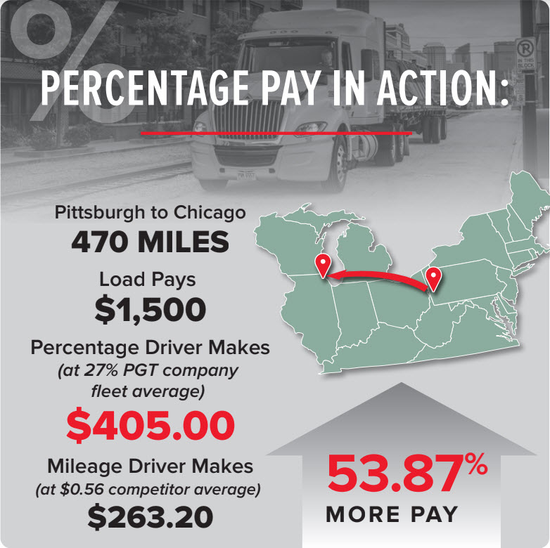 Percentage Pay Guide For Truck Drivers PGT Trucking